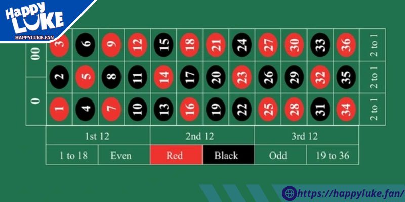 Roulette Happyluke – Tựa Game Đỉnh Cao Cho Cược Thủ 2 Những loại cược phổ biến trong roulette